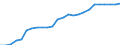 Bundesländer: Bayern / Realsteuerart: Grundsteuer A / Realsteueraufkommen: Istaufkommen / Wertmerkmal: Realsteuern