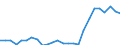 Bundesländer: Saarland / Realsteuerart: Grundsteuer A / Realsteueraufkommen: Istaufkommen / Wertmerkmal: Realsteuern