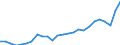 Bundesländer: Berlin / Realsteuerart: Gewerbesteuer / Realsteueraufkommen: Istaufkommen / Wertmerkmal: Realsteuern