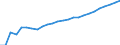 Bundesländer: Mecklenburg-Vorpommern / Realsteuerart: Grundsteuer B / Realsteueraufkommen: Grundbetrag / Wertmerkmal: Realsteuern