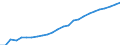 Bundesländer: Mecklenburg-Vorpommern / Realsteuerart: Grundsteuer B / Realsteueraufkommen: Istaufkommen / Wertmerkmal: Realsteuern