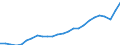 Bundesländer: Mecklenburg-Vorpommern / Realsteuerart: Gewerbesteuer / Realsteueraufkommen: Istaufkommen / Wertmerkmal: Realsteuern