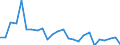 Bundesländer: Sachsen / Realsteuerart: Grundsteuer A / Realsteueraufkommen: Grundbetrag / Wertmerkmal: Realsteuern