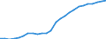 Bundesländer: Thüringen / Realsteuerart: Grundsteuer B / Realsteueraufkommen: Istaufkommen / Wertmerkmal: Realsteuern