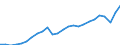 Bundesländer: Thüringen / Realsteuerart: Gewerbesteuer / Realsteueraufkommen: Istaufkommen / Wertmerkmal: Realsteuern