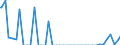Bundesländer: Berlin / Schuldenarten: Kassenkredite beim nicht-öffentlichen Bereich / Wertmerkmal: Schulden beim nicht-öffentlichen Bereich