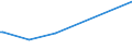 Bundesländer: Schleswig-Holstein / Körperschaftsgruppen: Länder / Schuldenarten: Kassenverstärkungskredite / Wertmerkmal: Schulden