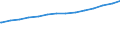 Bundesländer: Schleswig-Holstein / Körperschaftsgruppen: Länder / Schuldenarten: Kreditmarktschulden / Wertmerkmal: Schulden