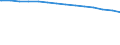 Bundesländer: Schleswig-Holstein / Körperschaftsgruppen: Länder / Schuldenarten: Schulden bei öffentlichen Haushalten / Wertmerkmal: Schulden