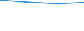 Bundesländer: Schleswig-Holstein / Körperschaftsgruppen: Gemeinden / Gemeindeverbände / Schuldenarten: Kreditmarktschulden / Haushalte: Kernhaushalt / Wertmerkmal: Schulden