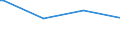 Bundesländer: Niedersachsen / Körperschaftsgruppen: Länder / Schuldenarten: Schulden bei öffentlichen Haushalten / Haushalte: Extrahaushalte / Wertmerkmal: Schulden