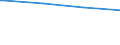 Bundesländer: Rheinland-Pfalz / Körperschaftsgruppen: Länder / Schuldenarten: Schulden bei öffentlichen Haushalten / Haushalte: Extrahaushalte / Wertmerkmal: Schulden
