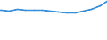 Bundesländer: Bayern / Ebenen des öffentlichen Gesamthaushalts: Gemeinden / Gemeindeverbände / Wertmerkmal: Schulden beim nicht-öffentlichen Bereich