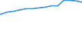 Bundesländer: Niedersachsen / Schuldenarten: Wertpapierschulden / Wertmerkmal: Schulden beim nicht-öffentlichen Bereich