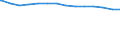 Bundesländer: Saarland / Schuldenarten: Kredite beim nicht-öffentlichen Bereich / Wertmerkmal: Schulden beim nicht-öffentlichen Bereich