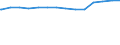 Bundesländer: Berlin / Schuldenarten: Wertpapierschulden / Wertmerkmal: Schulden beim nicht-öffentlichen Bereich