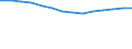 Bundesländer: Mecklenburg-Vorpommern / Schuldenarten: Kredite beim nicht-öffentlichen Bereich / Wertmerkmal: Schulden beim nicht-öffentlichen Bereich