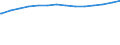 Bundesländer: Schleswig-Holstein / Ebenen des öffentlichen Gesamthaushalts: Gemeinden / Gemeindeverbände / Haushalte: Kernhaushalt / Wertmerkmal: Schulden beim nicht-öffentlichen Bereich