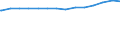 Bundesländer: Schleswig-Holstein / Ebenen des öffentlichen Gesamthaushalts: Länder / Haushalte: Kernhaushalt / Wertmerkmal: Schulden beim nicht-öffentlichen Bereich