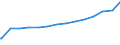 Bundesländer: Schleswig-Holstein / Ebenen des öffentlichen Gesamthaushalts: Gemeinden / Gemeindeverbände / Schuldenarten: Kredite beim nicht-öffentlichen Bereich / Haushalte: Extrahaushalte / Wertmerkmal: Schulden beim nicht-öffentlichen Bereich