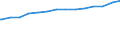 Bundesländer: Schleswig-Holstein / Ebenen des öffentlichen Gesamthaushalts: Gemeinden / Gemeindeverbände / Schuldenarten: Kredite beim nicht-öffentlichen Bereich / Haushalte: Kernhaushalt / Wertmerkmal: Schulden beim nicht-öffentlichen Bereich