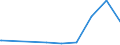 Bundesländer: Niedersachsen / Ebenen des öffentlichen Gesamthaushalts: Länder / Schuldenarten: Kassenkredite beim nicht-öffentlichen Bereich / Haushalte: Kernhaushalt / Wertmerkmal: Schulden beim nicht-öffentlichen Bereich