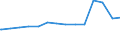 Bundesländer: Bremen / Ebenen des öffentlichen Gesamthaushalts: Länder / Schuldenarten: Wertpapierschulden / Haushalte: Kernhaushalt / Wertmerkmal: Schulden beim nicht-öffentlichen Bereich