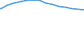 Bundesländer: Nordrhein-Westfalen / Ebenen des öffentlichen Gesamthaushalts: Gemeinden / Gemeindeverbände / Schuldenarten: Kassenkredite beim nicht-öffentlichen Bereich / Haushalte: Kernhaushalt / Wertmerkmal: Schulden beim nicht-öffentlichen Bereich