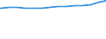 Bundesländer: Nordrhein-Westfalen / Ebenen des öffentlichen Gesamthaushalts: Gemeinden / Gemeindeverbände / Schuldenarten: Kredite beim nicht-öffentlichen Bereich / Haushalte: Kernhaushalt / Wertmerkmal: Schulden beim nicht-öffentlichen Bereich