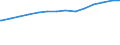 Bundesländer: Nordrhein-Westfalen / Ebenen des öffentlichen Gesamthaushalts: Länder / Schuldenarten: Wertpapierschulden / Haushalte: Kernhaushalt / Wertmerkmal: Schulden beim nicht-öffentlichen Bereich