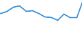 Bundesländer: Hessen / Ebenen des öffentlichen Gesamthaushalts: Gemeinden / Gemeindeverbände / Schuldenarten: Kassenkredite beim nicht-öffentlichen Bereich / Haushalte: Extrahaushalte / Wertmerkmal: Schulden beim nicht-öffentlichen Bereich