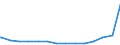 Bundesländer: Bayern / Ebenen des öffentlichen Gesamthaushalts: Gemeinden / Gemeindeverbände / Schuldenarten: Kassenkredite beim nicht-öffentlichen Bereich / Haushalte: Extrahaushalte / Wertmerkmal: Schulden beim nicht-öffentlichen Bereich