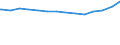 Bundesländer: Bayern / Ebenen des öffentlichen Gesamthaushalts: Gemeinden / Gemeindeverbände / Schuldenarten: Kredite beim nicht-öffentlichen Bereich / Haushalte: Kernhaushalt / Wertmerkmal: Schulden beim nicht-öffentlichen Bereich