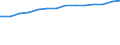 Bundesländer: Saarland / Ebenen des öffentlichen Gesamthaushalts: Gemeinden / Gemeindeverbände / Schuldenarten: Kredite beim nicht-öffentlichen Bereich / Haushalte: Kernhaushalt / Wertmerkmal: Schulden beim nicht-öffentlichen Bereich