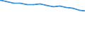 Bundesländer: Saarland / Ebenen des öffentlichen Gesamthaushalts: Länder / Schuldenarten: Kredite beim nicht-öffentlichen Bereich / Haushalte: Kernhaushalt / Wertmerkmal: Schulden beim nicht-öffentlichen Bereich