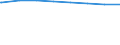 Bundesländer: Niedersachsen / Wertmerkmal: Schuldenst.d.Kernhh.d.Gem.u.-verb.je Einw.a.30.06.