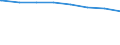 Bundesländer: Thüringen / Wertmerkmal: Schuldenst.d.Kernhh.d.Gem.u.-verb.je Einw.a.30.06.