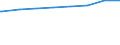 Regierungsbezirke / Statistische Regionen: Schleswig-Holstein / Wertmerkmal: Schuldenst.d.Kernhh.d.Gem.u.-verb.je Einw.a.30.06.