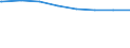Regierungsbezirke / Statistische Regionen: Braunschweig, Stat. Region / Wertmerkmal: Schuldenst.d.Kernhh.d.Gem.u.-verb.je Einw.a.30.06.