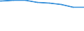 Regierungsbezirke / Statistische Regionen: Lüneburg, Stat. Region / Wertmerkmal: Schuldenst.d.Kernhh.d.Gem.u.-verb.je Einw.a.30.06.