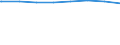 Regierungsbezirke / Statistische Regionen: Weser-Ems, Stat. Region / Wertmerkmal: Schuldenst.d.Kernhh.d.Gem.u.-verb.je Einw.a.30.06.