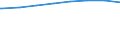 Regierungsbezirke / Statistische Regionen: Köln, Regierungsbezirk / Wertmerkmal: Schuldenst.d.Kernhh.d.Gem.u.-verb.je Einw.a.30.06.