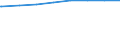 Regierungsbezirke / Statistische Regionen: Detmold, Regierungsbezirk / Wertmerkmal: Schuldenst.d.Kernhh.d.Gem.u.-verb.je Einw.a.30.06.