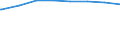 Regierungsbezirke / Statistische Regionen: Darmstadt, Regierungsbezirk / Wertmerkmal: Schuldenst.d.Kernhh.d.Gem.u.-verb.je Einw.a.30.06.
