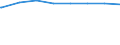 Regierungsbezirke / Statistische Regionen: Gießen, Regierungsbezirk / Wertmerkmal: Schuldenst.d.Kernhh.d.Gem.u.-verb.je Einw.a.30.06.