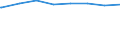 Regierungsbezirke / Statistische Regionen: Kassel, Regierungsbezirk / Wertmerkmal: Schuldenst.d.Kernhh.d.Gem.u.-verb.je Einw.a.30.06.