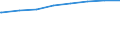 Regierungsbezirke / Statistische Regionen: Koblenz, Stat. Region / Wertmerkmal: Schuldenst.d.Kernhh.d.Gem.u.-verb.je Einw.a.30.06.