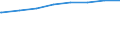 Regierungsbezirke / Statistische Regionen: Trier, Stat. Region / Wertmerkmal: Schuldenst.d.Kernhh.d.Gem.u.-verb.je Einw.a.30.06.
