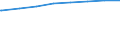 Regierungsbezirke / Statistische Regionen: Rheinhessen-Pfalz, Stat. Region / Wertmerkmal: Schuldenst.d.Kernhh.d.Gem.u.-verb.je Einw.a.30.06.