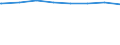 Regierungsbezirke / Statistische Regionen: Stuttgart, Regierungsbezirk / Wertmerkmal: Schuldenst.d.Kernhh.d.Gem.u.-verb.je Einw.a.30.06.